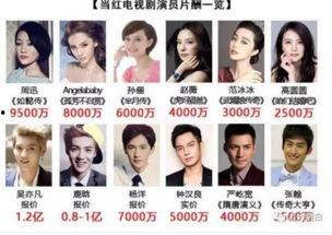 有人爆料娱乐圈今年大整,大洗牌，风云再起，明星命运大反转