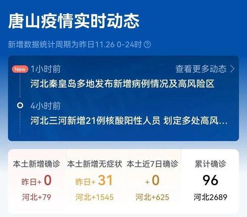 最新爆料唐山疫情情况如何,多区域升级防控措施,疫情形势严峻待解 第1张 最新爆料唐山疫情情况如何,多区域升级防控措施,疫情形势严峻待解 第1张
