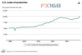 美国原油宝爆料最新消息,揭秘原油市场惊人内幕