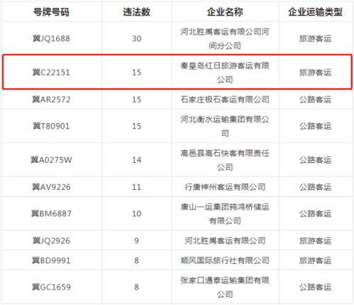爆料秦皇岛新闻网,揭秘当地热点事件背后的真相 第2张 爆料秦皇岛新闻网,揭秘当地热点事件背后的真相 第2张