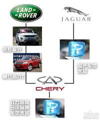 捷豹路虎 爆料视频,揭秘神秘设计与性能亮点 第3张 捷豹路虎 爆料视频,揭秘神秘设计与性能亮点 第3张