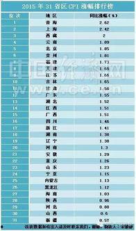 新闻爆料收益排名表最新,揭秘新闻收益排名,哪些媒体领跑市场? 第2张 新闻爆料收益排名表最新,揭秘新闻收益排名,哪些媒体领跑市场? 第2张