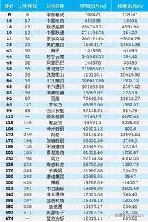 新闻爆料收益排名表最新,揭秘新闻收益排名,哪些媒体领跑市场? 第3张 新闻爆料收益排名表最新,揭秘新闻收益排名,哪些媒体领跑市场? 第3张